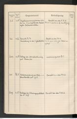 k.k. naturhistorisches Hofmuseum, Protokollbuch Intendanzakten 1914, Seite 100